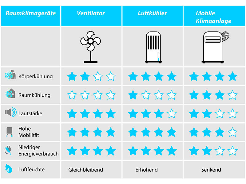 ; Hand-Sprüh-Ventilatoren 