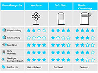 ; USB-Akku-Tischventilatoren mit LED-Leuchten, Mini-USB-Tischventilatoren, Vollmetall 